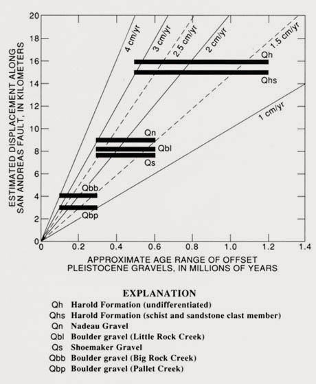 Figure 4.18